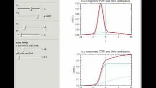 Bimodal Normal Distribution Mixtures