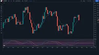 2 Most Profitable Tradingview Indicator For 2024  Save Them