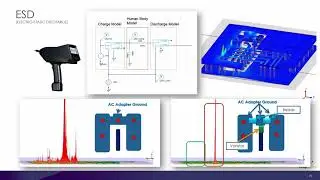 From Altium to Simulation – Examples: ESD Virtual Testing (4 of 6)