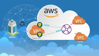 Cisco SD-WAN Cloud OnRamp with AWS Transit Gateway Connect