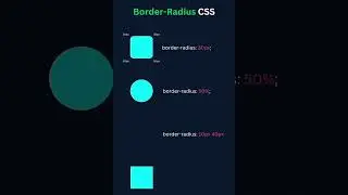 Border radius in css 