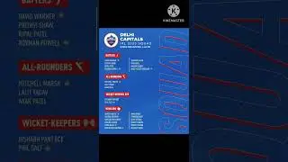 Delhi Capitals IPL 2023 Squad #shorts #ipl #ind