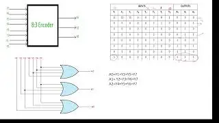 8-to-3 Encoder,Encoder, Encoder,8_to_3 Encoderin STLD,What is Encoder,8to3 Encoder,DesigningofEncd