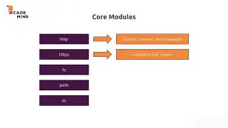 Understanding basic of nodejs