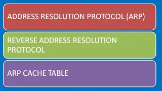 Medium Access Control: Aloha and Slotted Aloha Protocol