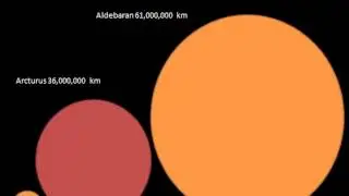Star size comparison Mercury To UY Scuti