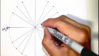 The Unit Circle