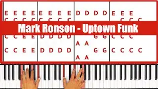 Uptown Funk Mark Ronson Piano Tutorial Easy Chords
