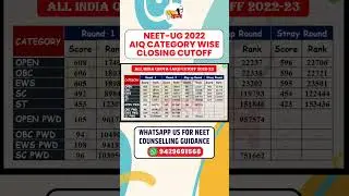NEET 2022 AIQ Cutoff | All India Quota Cutoff 2022 | NEET 2023 Category Wise Expected Cutoff