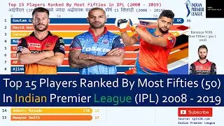 IPL most fifties| Most Fifties in IPL History  | Top Best Batsmen in IPL |