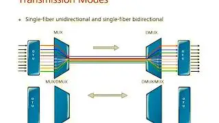 DWDM OVERVIEW 2