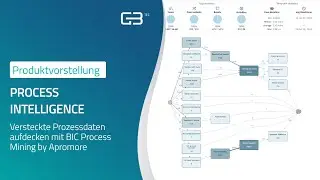 Process Intelligence mit BIC Process Mining by Apromore I Digitale Transformation I GBTEC