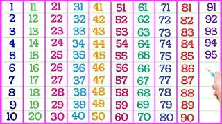 123, 123 for kids, Count 1 to 100, 123 numbers, 123, 1 2 3 4 5 6 7 8 9 10, one two three song, ginti