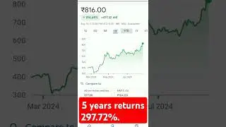 5 years returns 297.72% #trending #stockmarketeducation #stockmarketanalysis #stockmarketinvesting