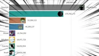 Gas Gas Gas Cubit Hackers Net Worth Meme (Cubic Castles/Castles.cc)