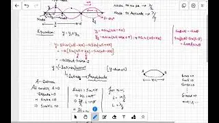 Waves | Class XI | Lecture 4 | Closed Pipe | Odd Harmonics