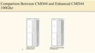 Comparison Between Ciena CMD44 and Enhanced CMD44 (eCMD44) 100Ghz Fixed Channel Spacing