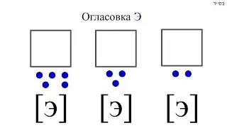 Урок 3. Курс. Иврит по слогам. Чтение с огласовками