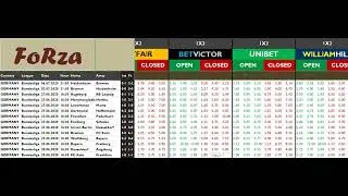 Bet365 Betfair Unibet Oran Exceli Hepsi Bir Arada