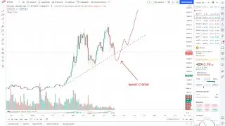 BITCOIN НА ГРАНИ СМЕНЫ ТРЕНДА! ДНО БУДЕТ НИЖЕ $40 000?