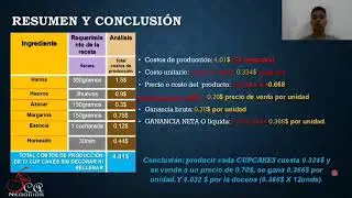 CURSO GRATIS- Costos (6)Resumen de la RECETA y análisis de los datos