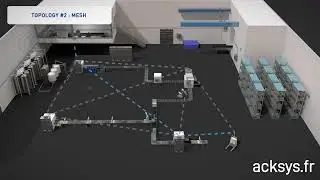 ACKSYS industry 4.0 -  Mesh configuration