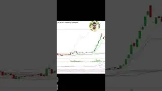 How Adani Power double in 32 days ? Learnings on charts 