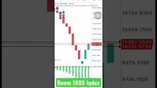 Boom 1000 Index Weekly Signals Analysis💰💰💰