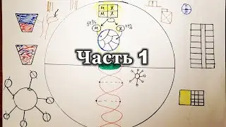 Строение Мироздания. Чaсть 1