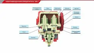 Устройство электровоздухораспределителя ЭВР-305-1
