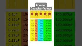 Ceramic capacitor values 