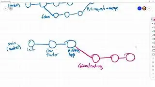 SP21 Web Apps: 27 - Git Branching and Feature Branch Workflow