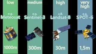 The Spatial Resolution