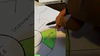 Things to do before investing