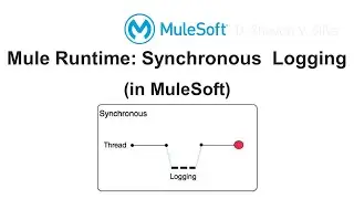 Mule Runtime: Synchronous  Logging (in MuleSoft)