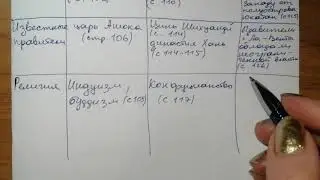 стр 129 №3 Практическая. 5 класс История Древнего Мира 1 часть Кошелев 2019. Заполните  таблицу