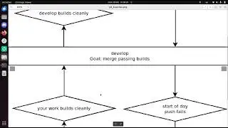 A standard git branching model