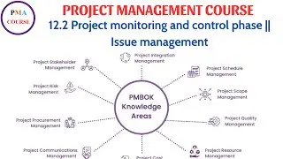 12.2 Project monitoring and control phase || Issue management