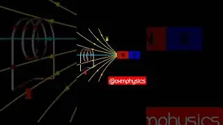 Induced Current Due to Motion of Magnet 