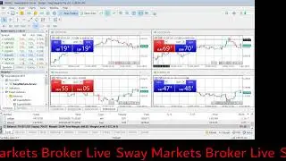 NFP Red News Impact - Friday June 2nd 2023 Sway Markets Live ECN Account