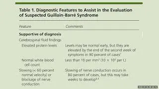 SINDROMA GUILLAIN BARRE