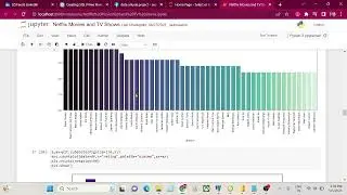 Netflix data analysis : use python notebook