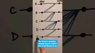 Time Travel Theory: Not Completing The Loop 