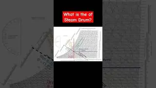 Why Psychrometric chart is used? #shorts #chemicalengineering