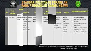 Standar Pelayanan Peradilan - PA Ngawi