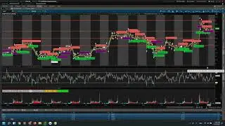 ThinkorSwim Fix Lag & Performance Issues Key Settings
