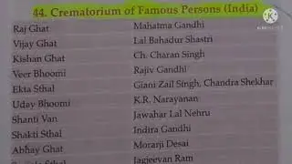 Lucent : Crematorium of Famous Persons (India) || StudyTime
