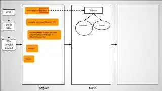 Quick Start Angular JS - 004 Bootstrapping AngularJS app