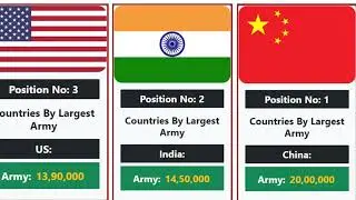 Countries by Largest Army in 2023
