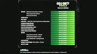 ‪CoD MW3 - Leaked CoD Elite Information (MUST WATCH!)‬